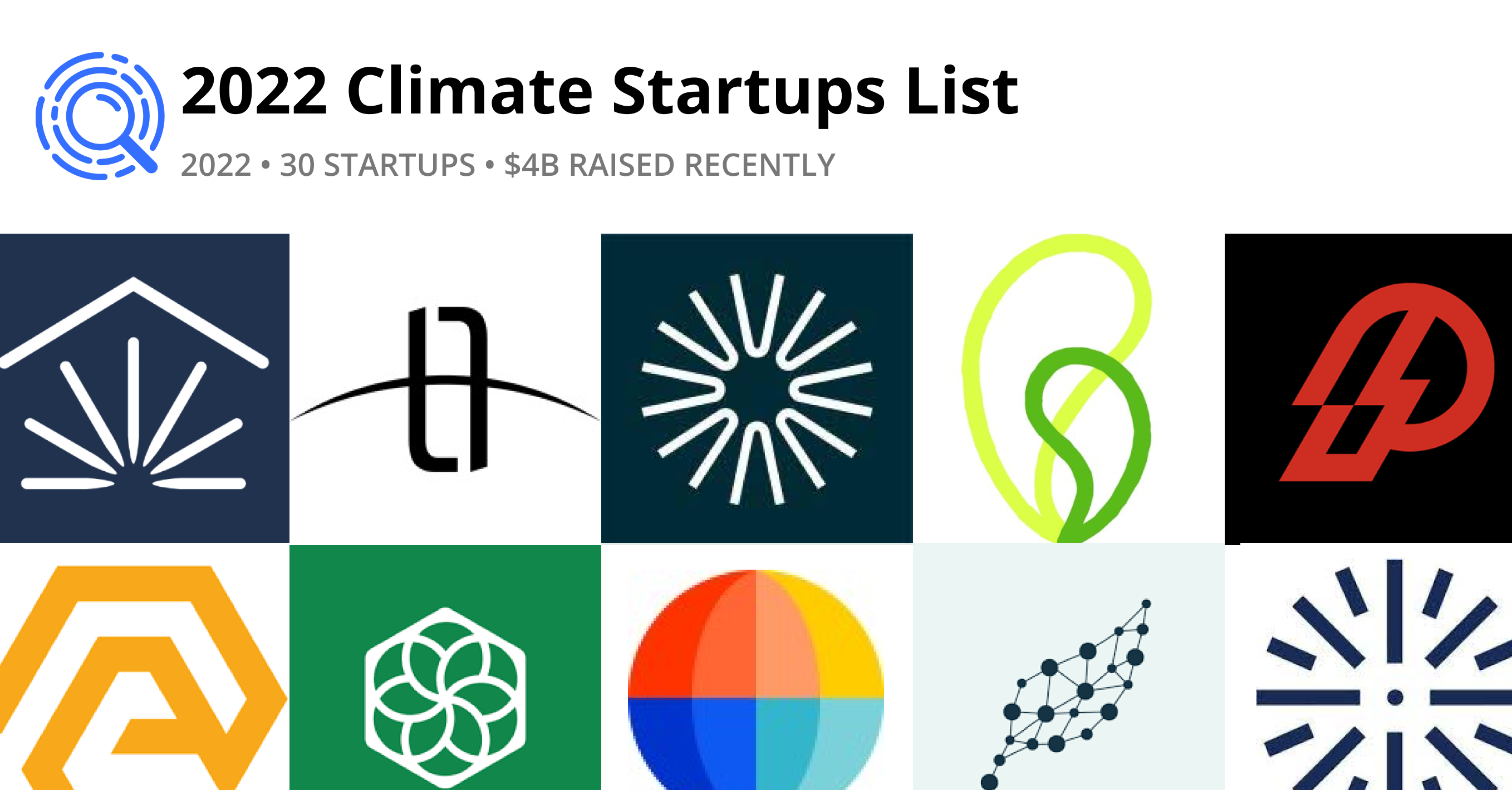 Top Climate Startups 2022 | Startup Search